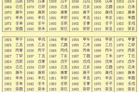 名字生辰八字|生辰八字算命、五行喜用神查询（免费测算）